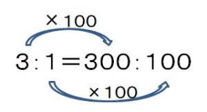 比の計算 計算無料プリント 小学生算数問題