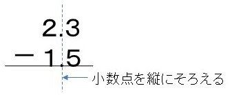 小学5年生算数分数 薑餅人王國礦山