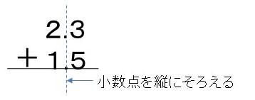 小数点の足し算 小学３年生 算数問題 計算プリント